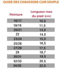 Guide des chaussons cuir souple